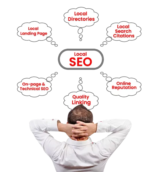 local SEO Serives for small business