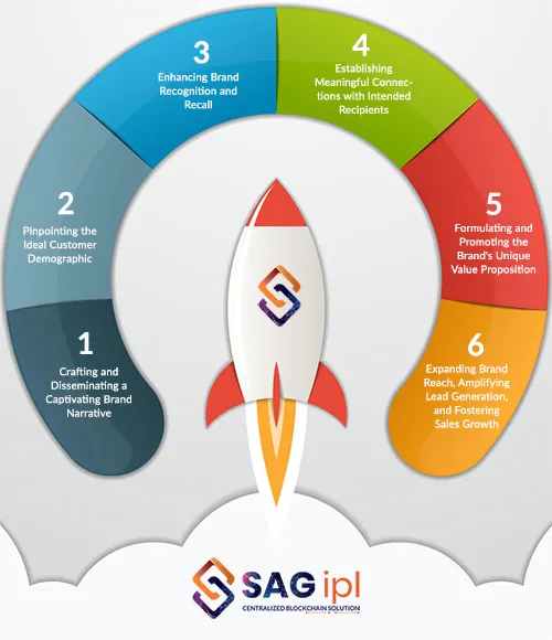 Why SAG IPL for Online Branding