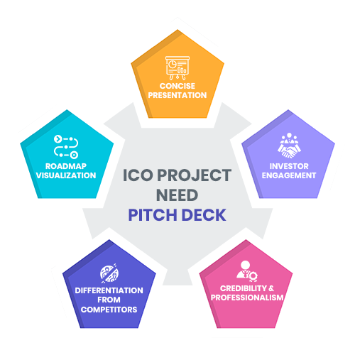 ICO Project Need Pitch Deck