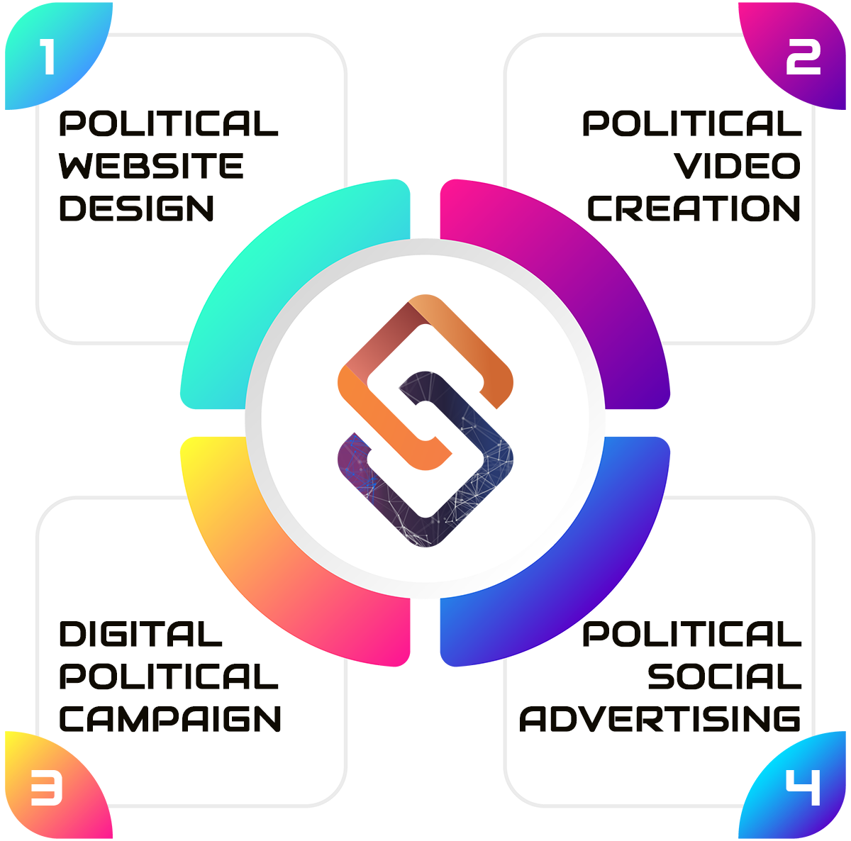 Political Digital Marketing Agency