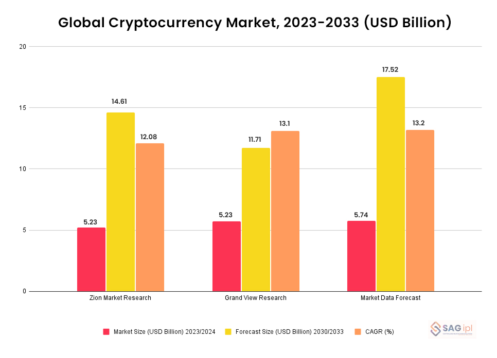 Crypto Token Development