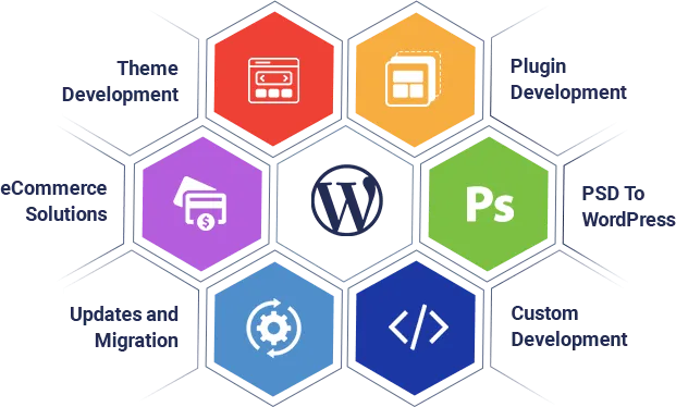 WordPress Development Services Company In India